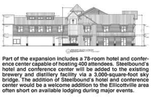 Blueprint of Steelbound